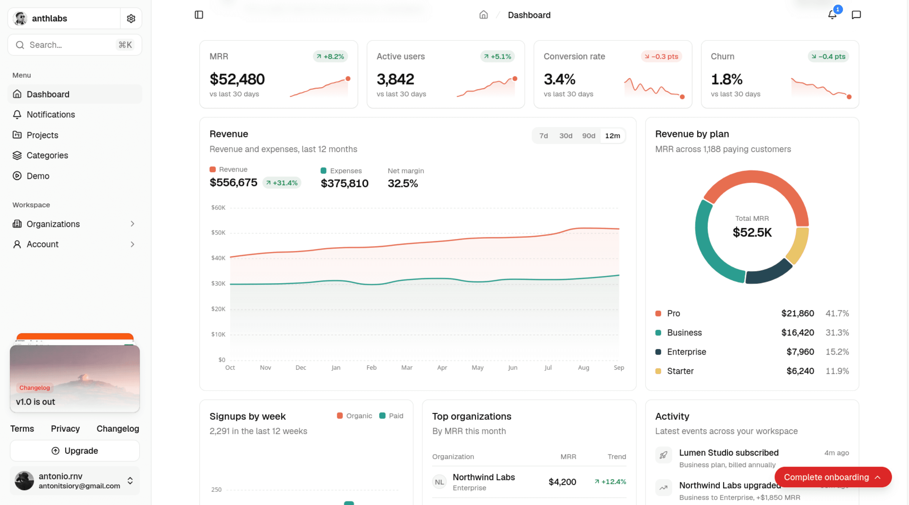 The Pulse dashboard, showing activation, revenue and recent activity.